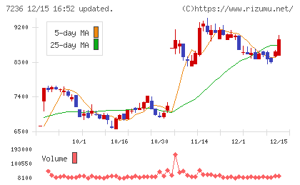 ティラドチャート
