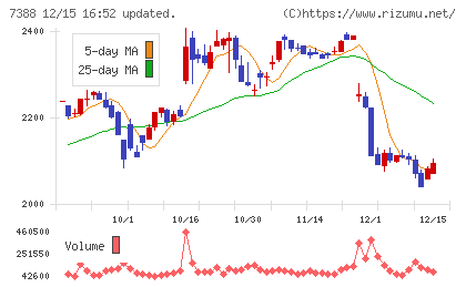 ＦＰパートナーチャート