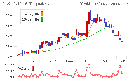 AeroEdgeチャート