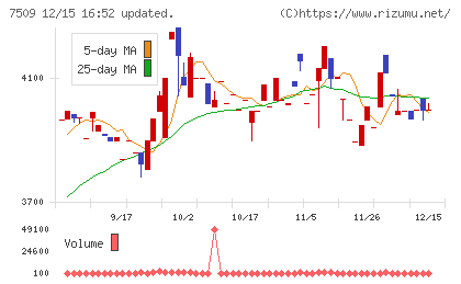 アイエーグループチャート
