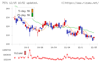 ヤマノホールディングスチャート