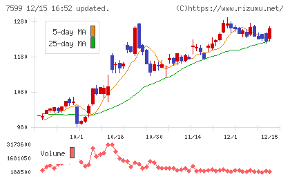 ＩＤＯＭチャート