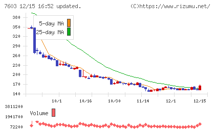 ジーイエットチャート