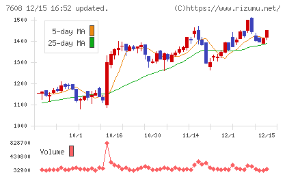 エスケイジャパンチャート