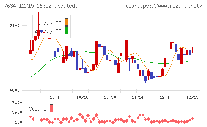星医療酸器チャート