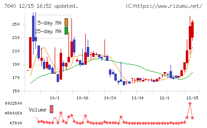 トップカルチャーチャート