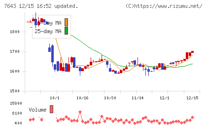 ダイイチチャート