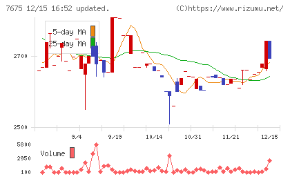 セントラルフォレストグループチャート