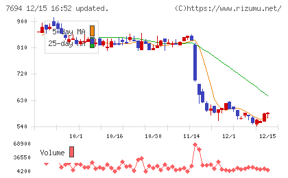 いつもチャート