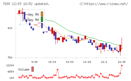 オムニ・プラス・システムチャート