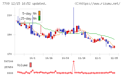 クボテックチャート