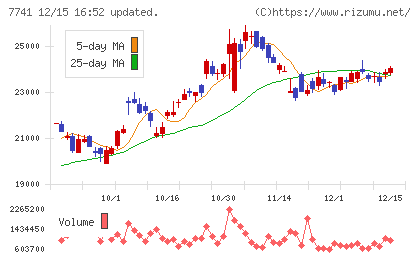 ＨＯＹＡチャート