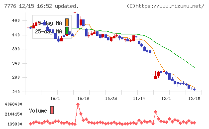 セルシードチャート