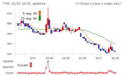 イーディーピーチャート
