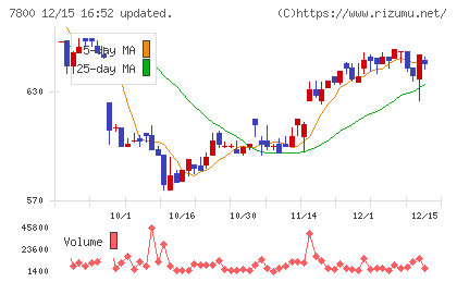アミファチャート