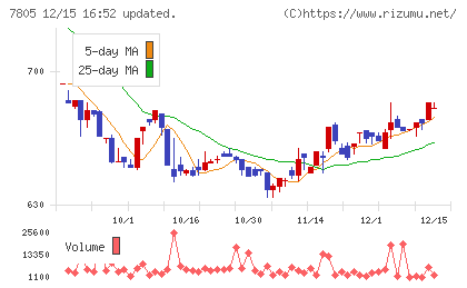 プリントネットチャート