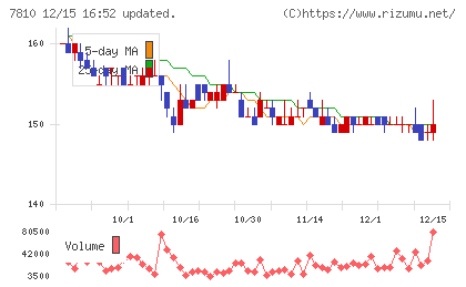 クロスフォーチャート