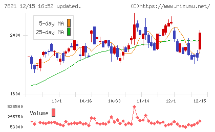 前田工繊チャート