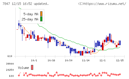 グラファイトデザインチャート