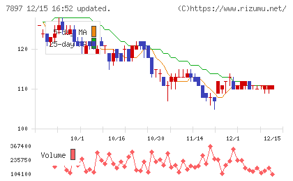 ホクシンチャート