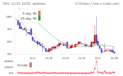 マツモトチャート