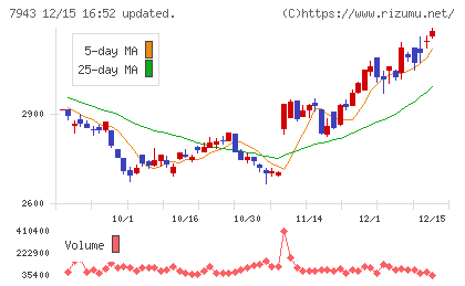 ニチハチャート