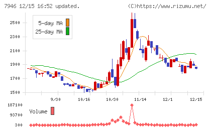 光陽社チャート