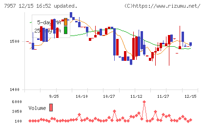 フジコピアンチャート