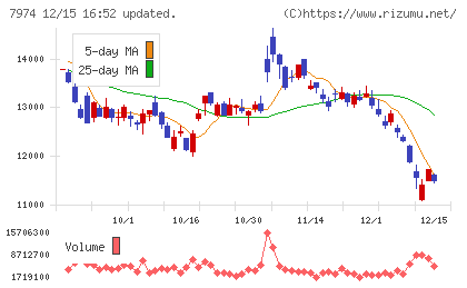 任天堂チャート
