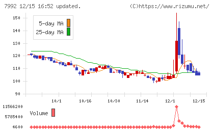 セーラー万年筆チャート