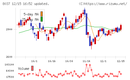 カメイチャート