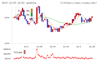 リンガーハットチャート