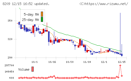 フレンドリーチャート