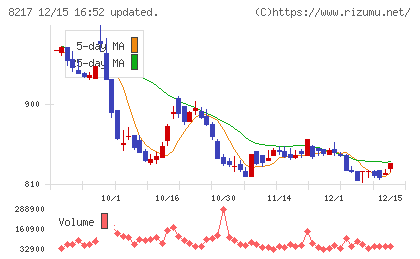 オークワチャート