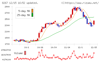 イオンチャート