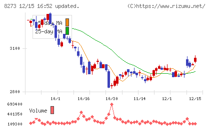 イズミチャート