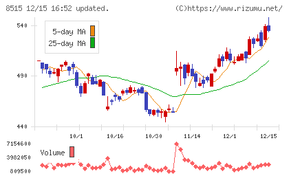 アイフルチャート