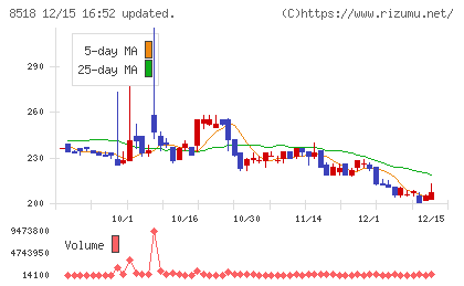 日本アジア投資チャート