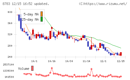 ａｂｃチャート