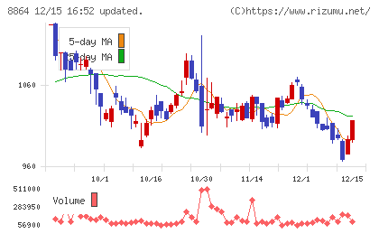 空港施設チャート