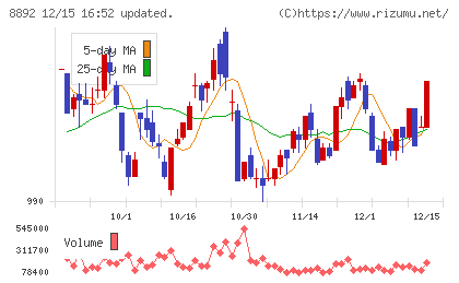エスコンチャート
