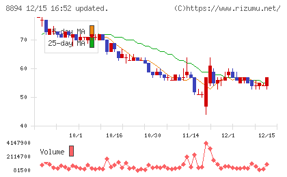 ＲＥＶＯＬＵＴＩＯＮチャート