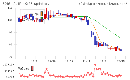ＡＳＩＡＮ　ＳＴＡＲチャート