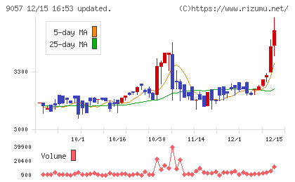 遠州トラックチャート