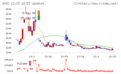 大和自動車交通チャート
