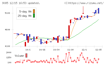 北海道中央バスチャート