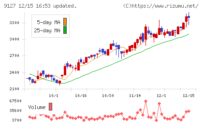 玉井商船チャート
