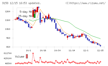 シーユーシーチャート