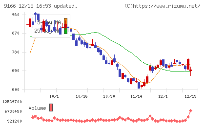 ＧＥＮＤＡチャート