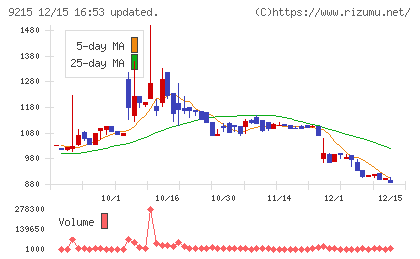 ＣａＳｙチャート